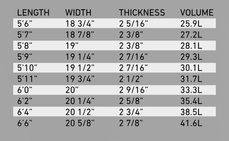 Firewire Dominator Pro