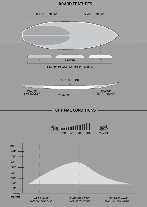 Firewire Dominator Pro