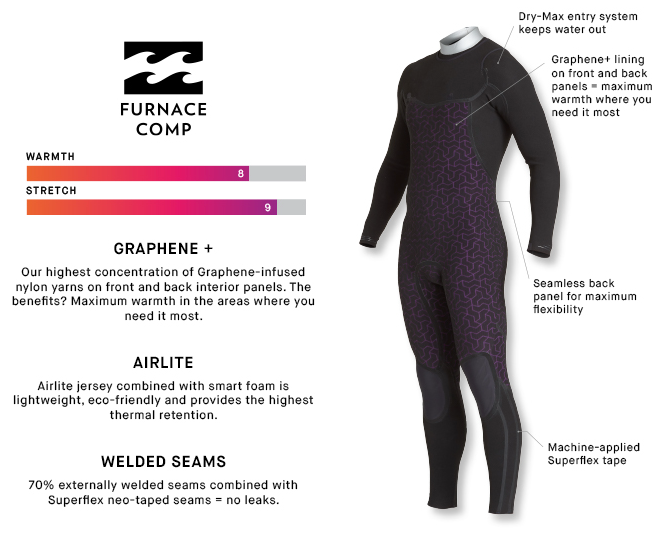 BILLABONG FURNACE COMP 3/2mm CHEST ZIP