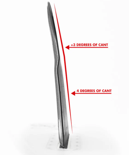 Futures 3/2 Reverse Alpha Twin + 1