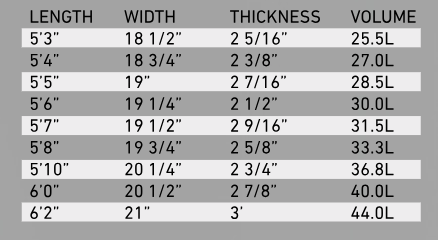 Firewire Neutrino - IBOLIC 2.0