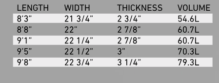 FIREWIRE - Taylor Jenson The Gem