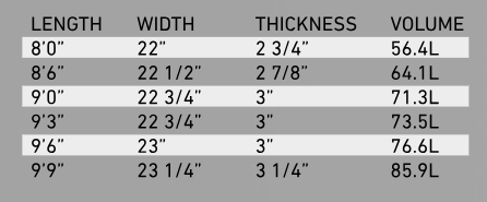 FIREWIRE - Taylor Jenson Special T