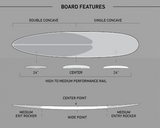 FIREWIRE - Taylor Jenson Hull Rider