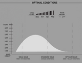 FIREWIRE - Taylor Jenson Hull Rider