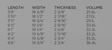 Firewire Slater Designs FRK - IBOLIC