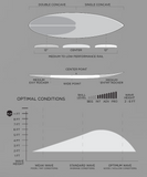 Firewire Slater Designs FRK - IBOLIC
