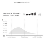 Machado Seaside & Beyond - Volcanic Ibolic