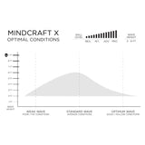 Firewire Mindcraft X - PROFLEX - PRE ORDER FOR NOV 2027
