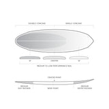Firewire Mindcraft X - PROFLEX - PRE ORDER FOR NOV 2027
