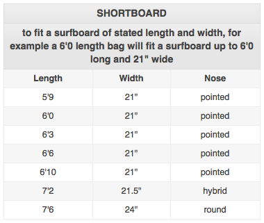 Curve Boost Single Travel Boardbag - Shortboard