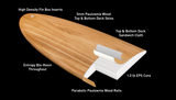 Firewire The Gem - Timbertek