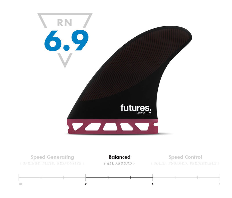 Futures P8 Legacy Series Thruster Fins